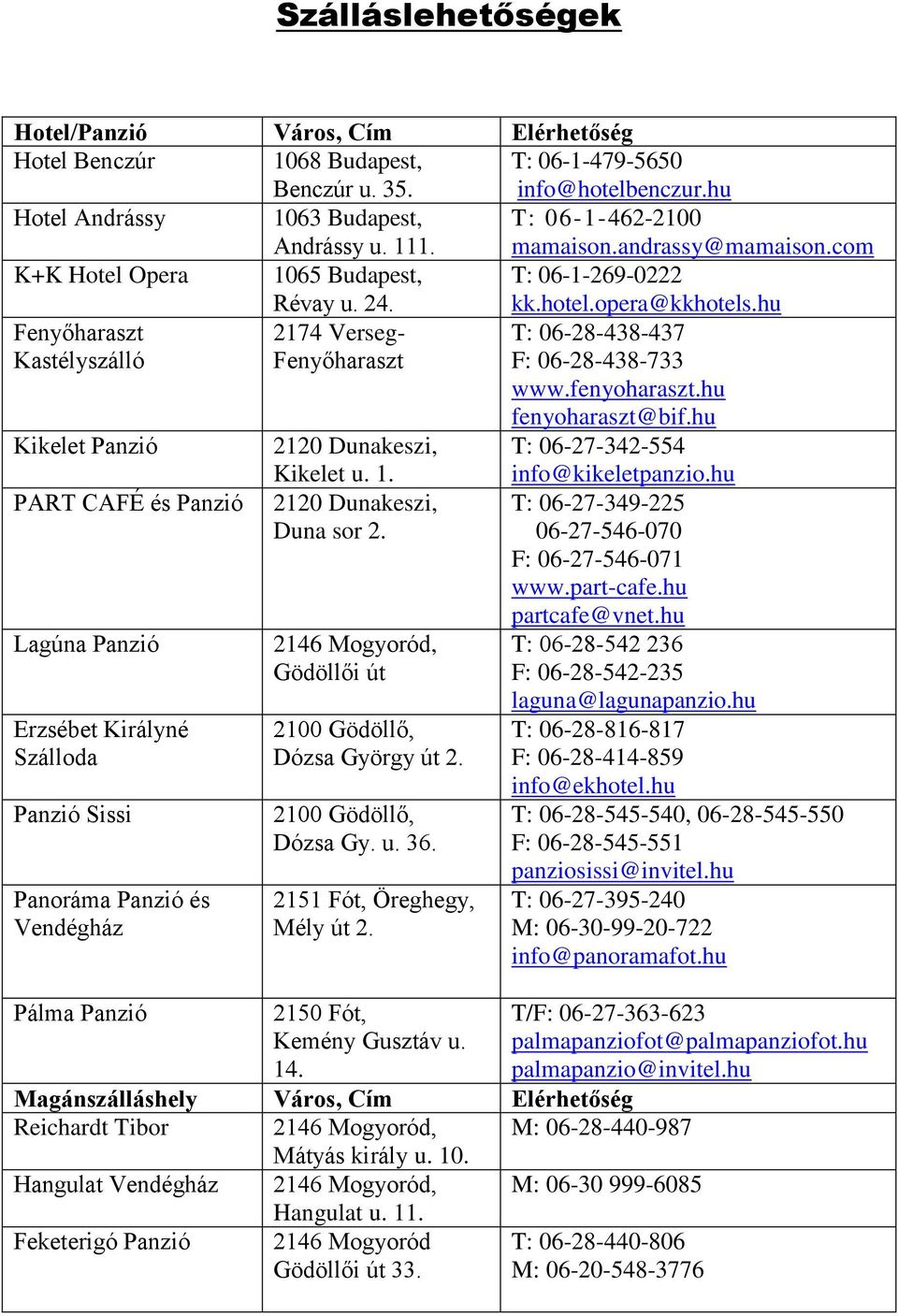 hu Fenyőharaszt Kastélyszálló 2174 Verseg- Fenyőharaszt T: 06-28-438-437 F: 06-28-438-733 www.fenyoharaszt.hu fenyoharaszt@bif.