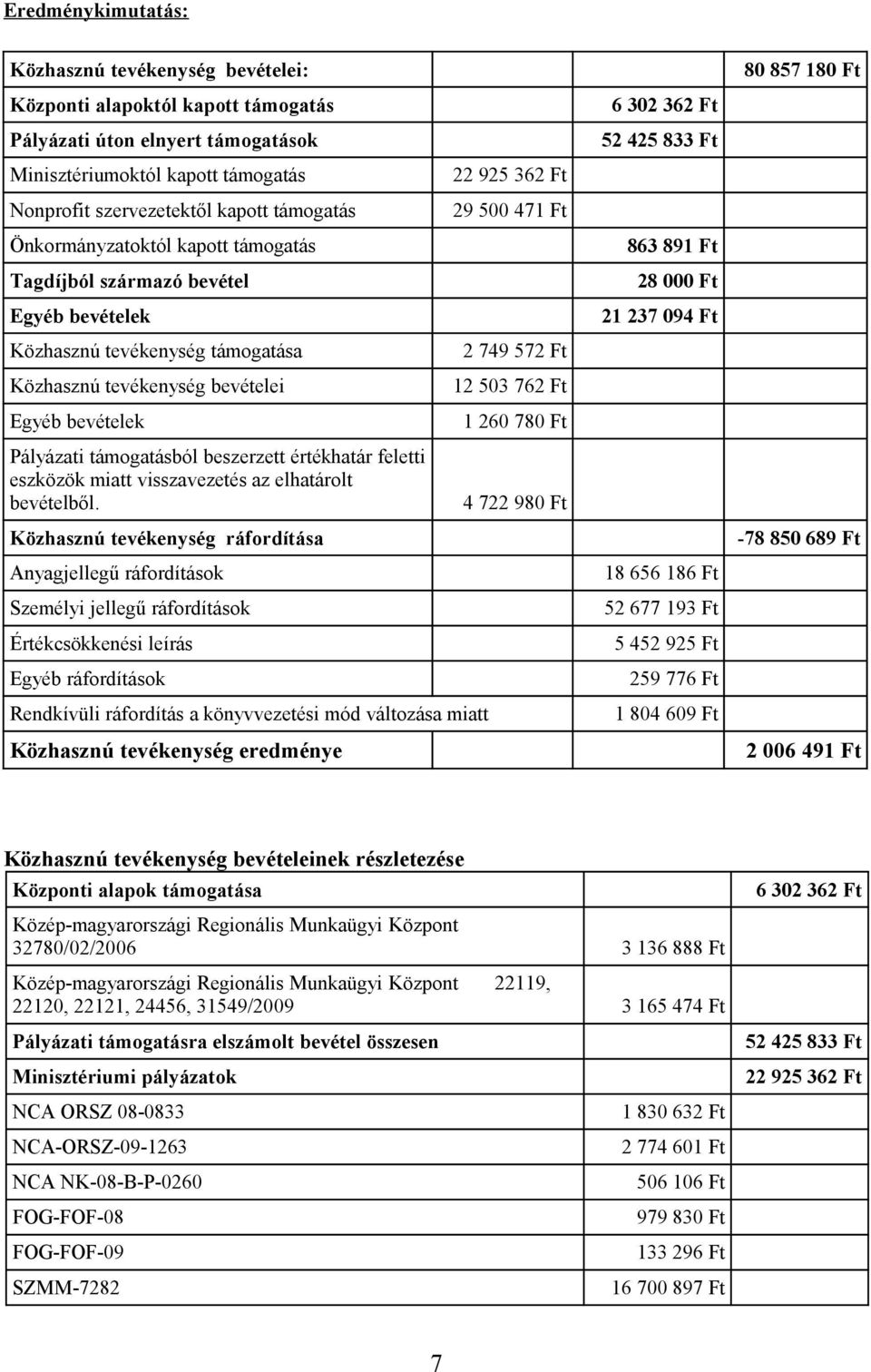 értékhatár feletti eszközök miatt visszavezetés az elhatárolt bevételből.