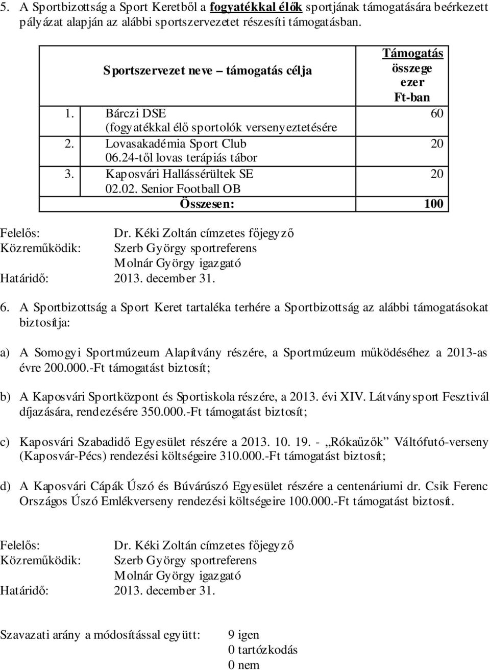 Kaposvári Hallássérültek SE 02.02. Senior Football OB Összesen: 100 Határidő: 13. december 31. 6.