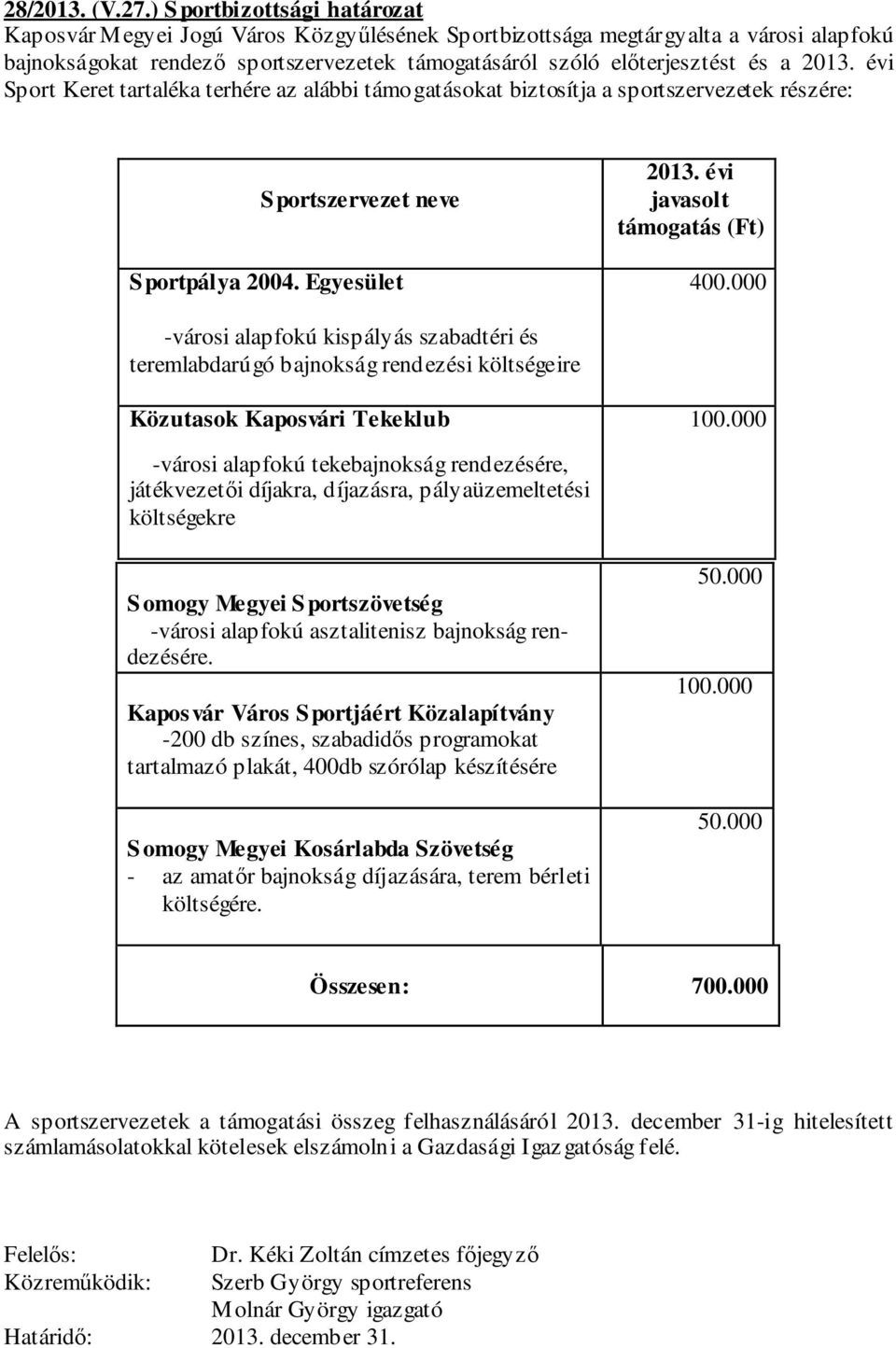 évi Sport Keret tartaléka terhére az alábbi támogatásokat biztosítja a sportszervezetek részére: Sportszervezet neve Sportpálya 04. Egyesület 13. évi javasolt támogatás (Ft) 400.