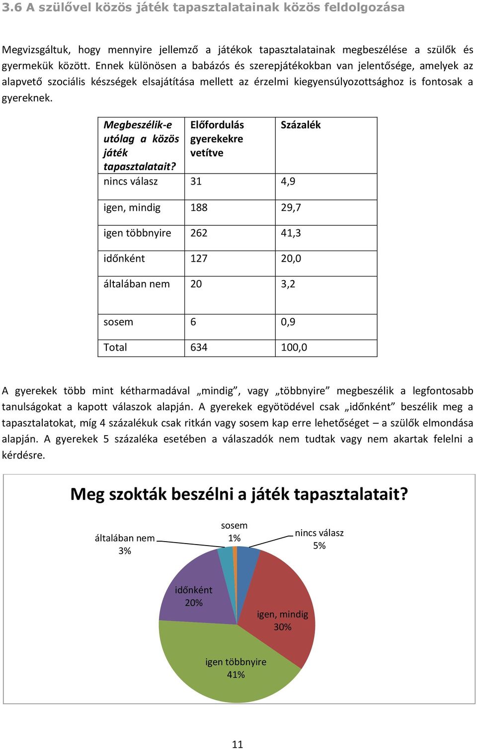 Megbeszélik-e utólag a közös játék tapasztalatait?