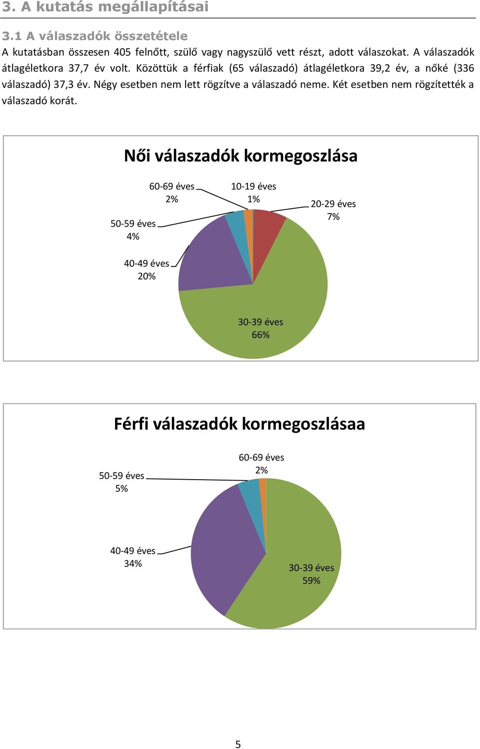 Négy esetben nem lett rögzítve a válaszadó neme. Két esetben nem rögzítették a válaszadó korát.