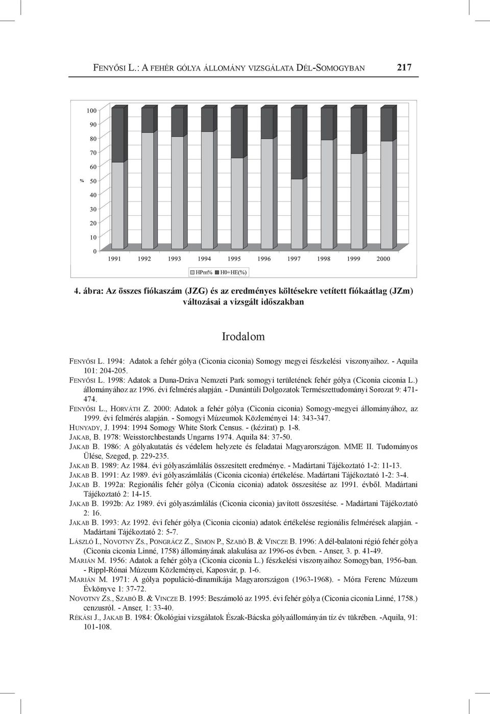 1994: Adatok a fehér gólya (Ciconia ciconia) Somogy megyei fészkelési viszonyaihoz. - Aquila 101: 204-205. Fenyősi L.