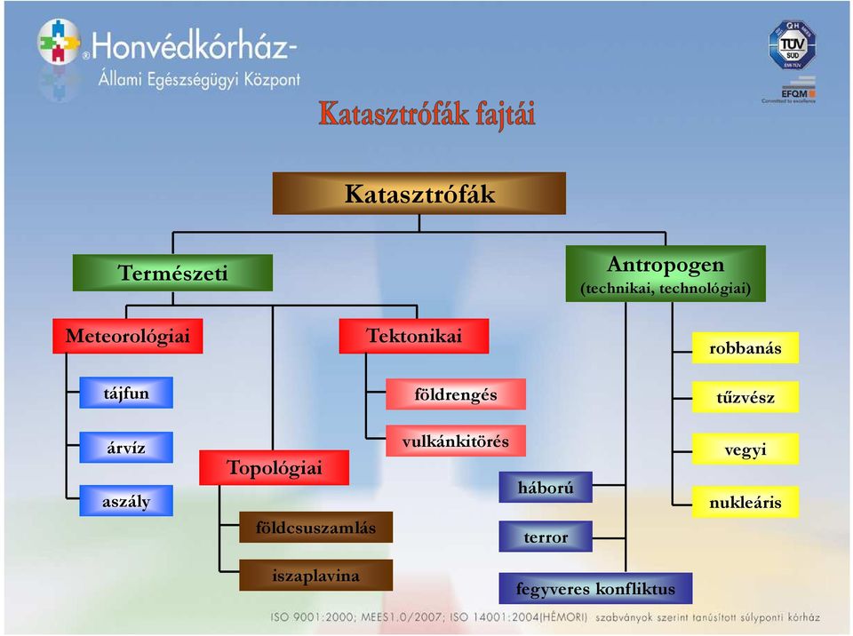 tűzvész árvíz aszály Topológiai földcsuszamlás