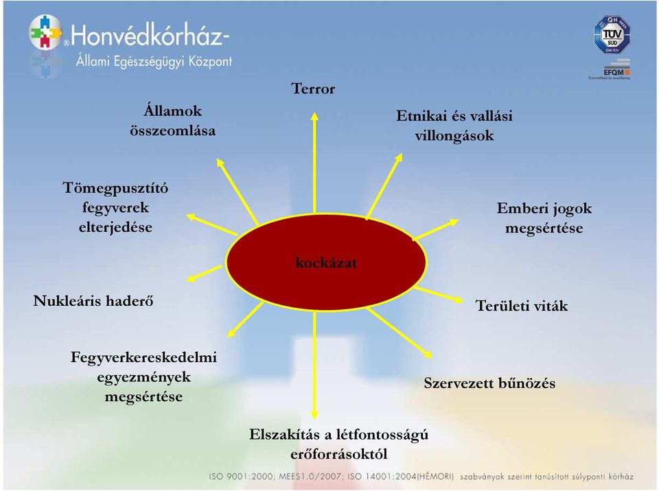 Emberi jogok megsértése Területi viták Fegyverkereskedelmi