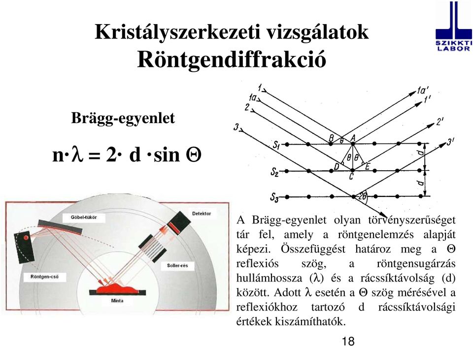 Összefüggést határoz meg a Θ reflexiós szög, a röntgensugárzás hullámhossza (λ) és a