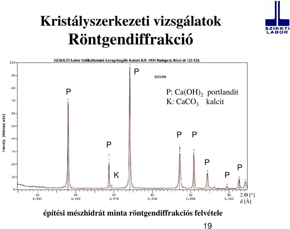 K: CaCO 3 kalcit P P P K P P P 2 Θ [ ] d [Å]