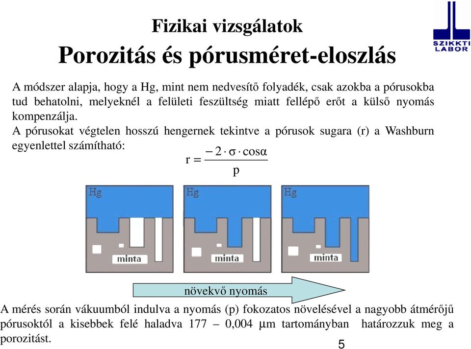 A pórusokat végtelen hosszú hengernek tekintve a pórusok sugara (r) a Washburn egyenlettel számítható: 2 σ cosα r = p növekvő nyomás A