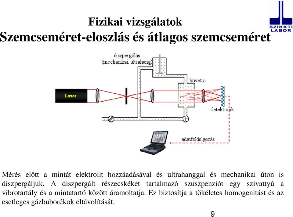 A diszpergált részecskéket tartalmazó szuszpenziót egy szivattyú a vibrotartály és a