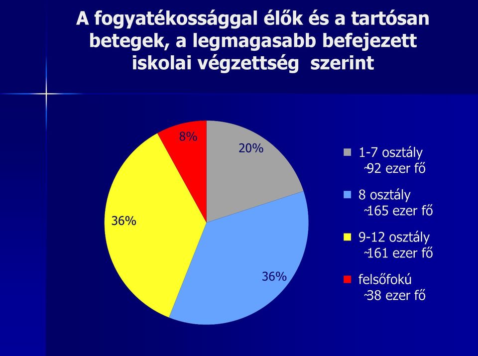 legmagasabb befejezett