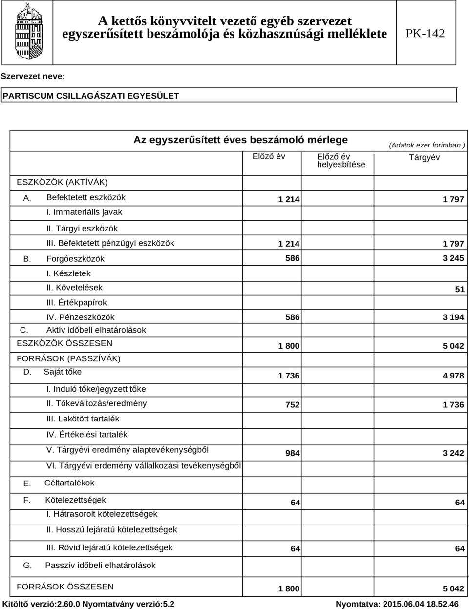 Tőkeváltozás/eredmény III. Lekötött tartalék 1 214 1 797 1 214 1 797 586 3 245 51 586 3 194 1 800 5 042 1 736 4 978 752 1 736 IV. Értékelési tartalék V. Tárgyévi eredmény alaptevékenységből VI.