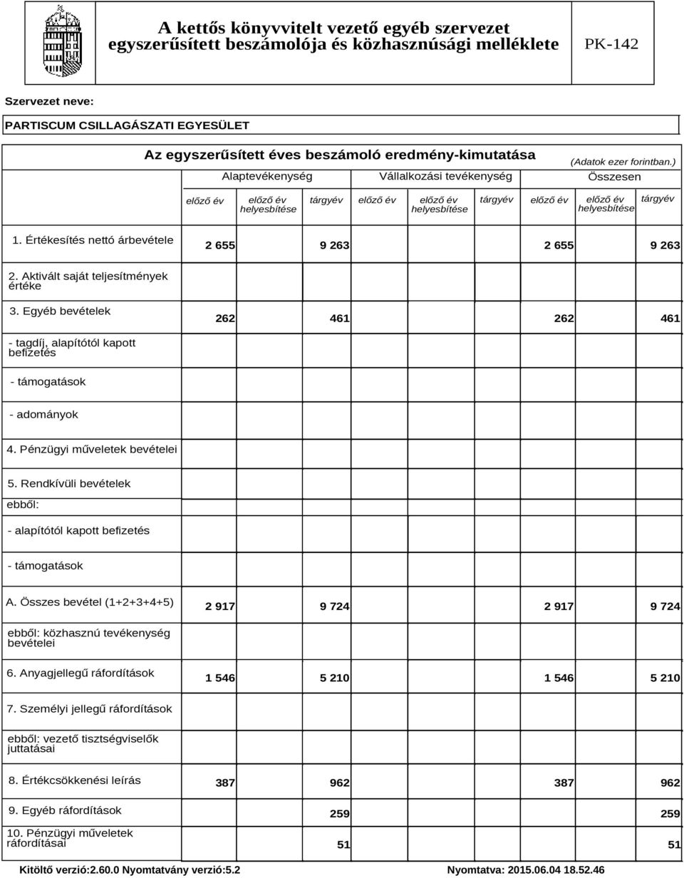 Rendkívüli bevételek ebből: - alapítótól kapott befizetés - támogatások A. Összes bevétel (1+2+3+4+5) 2 917 9 724 2 917 9 724 ebből: közhasznú tevékenység bevételei 6.