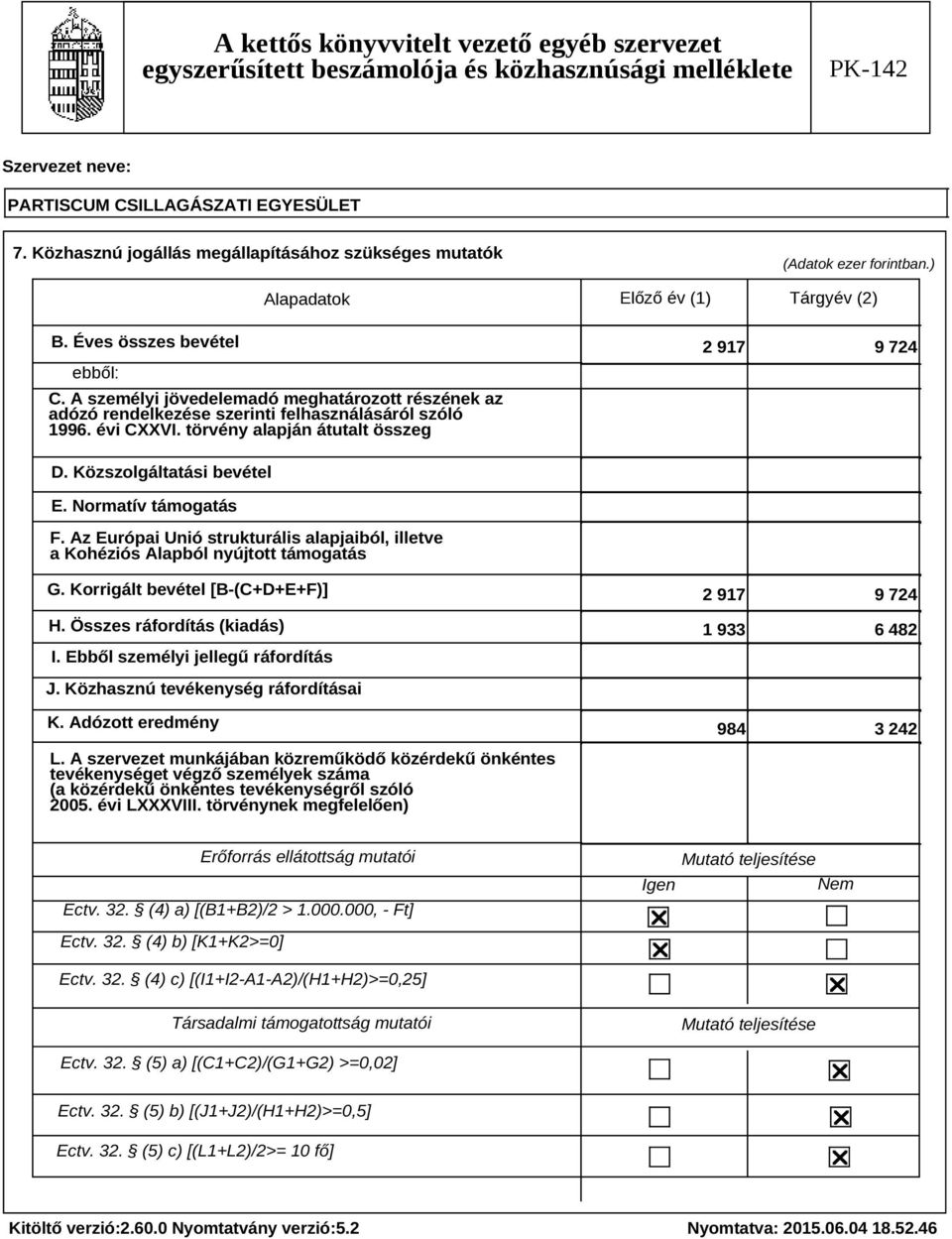 Normatív támogatás F. Az Európai Unió strukturális alapjaiból, illetve a Kohéziós Alapból nyújtott támogatás G. Korrigált bevétel [B-(C+D+E+F)] H. Összes ráfordítás (kiadás) I.