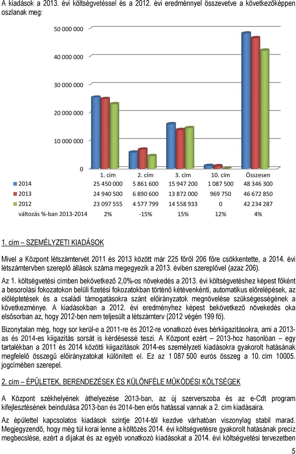 2013-2014 2% -15% 15% 12% 4% 1.