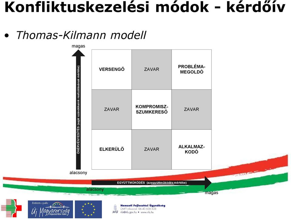 ZAVAR ELKERÜLÕ ZAVAR KOMPROMISZ- SZUMKERESÕ ZAVAR PROBLÉMA- MEGOLDÓ