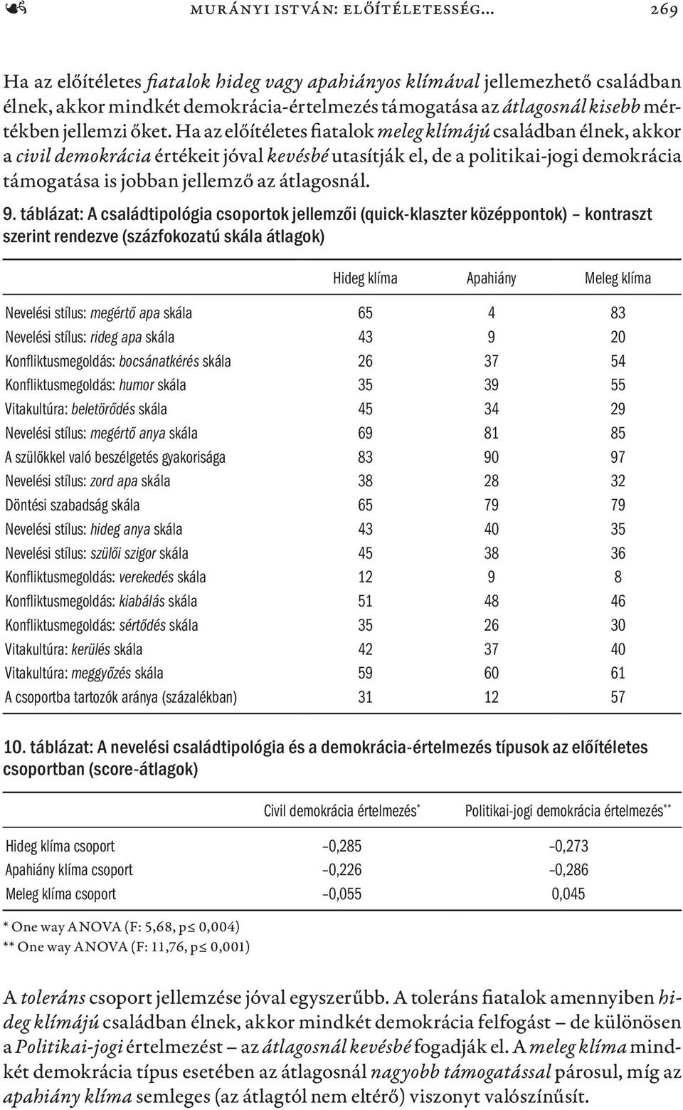 Ha az előítéletes fiatalok meleg klímájú családban élnek, akkor a civil demokrácia értékeit jóval kevésbé utasítják el, de a politikai-jogi demokrácia támogatása is jobban jellemző az átlagosnál. 9.