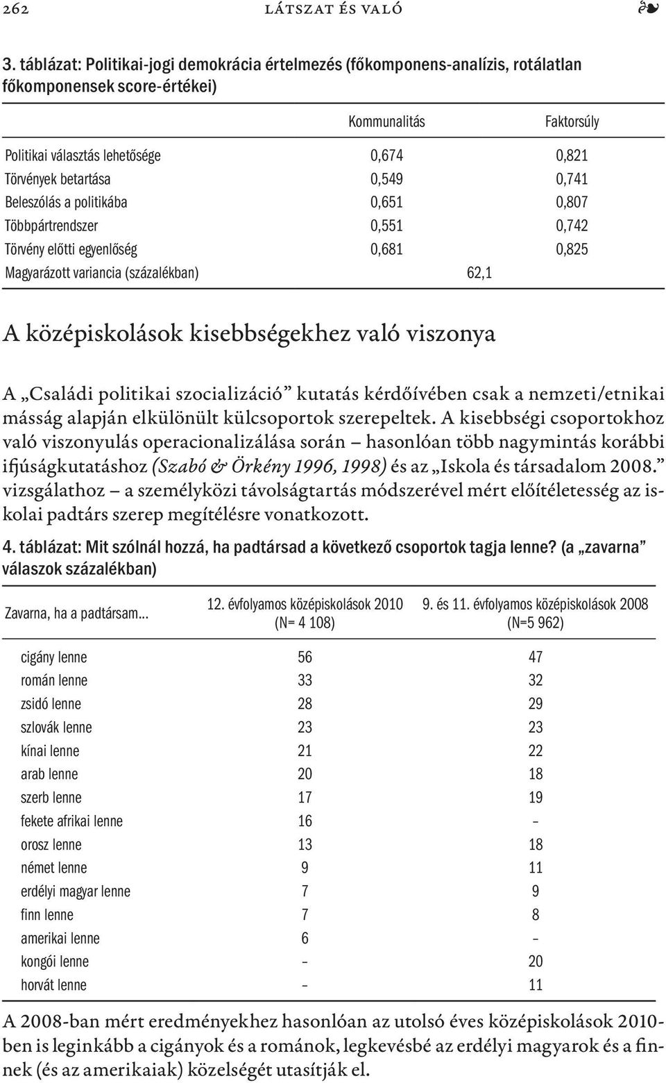 0,549 0,741 Beleszólás a politikába 0,651 0,807 Többpártrendszer 0,551 0,742 Törvény előtti egyenlőség 0,681 0,825 Magyarázott variancia (százalékban) 62,1 A középiskolások kisebbségekhez való