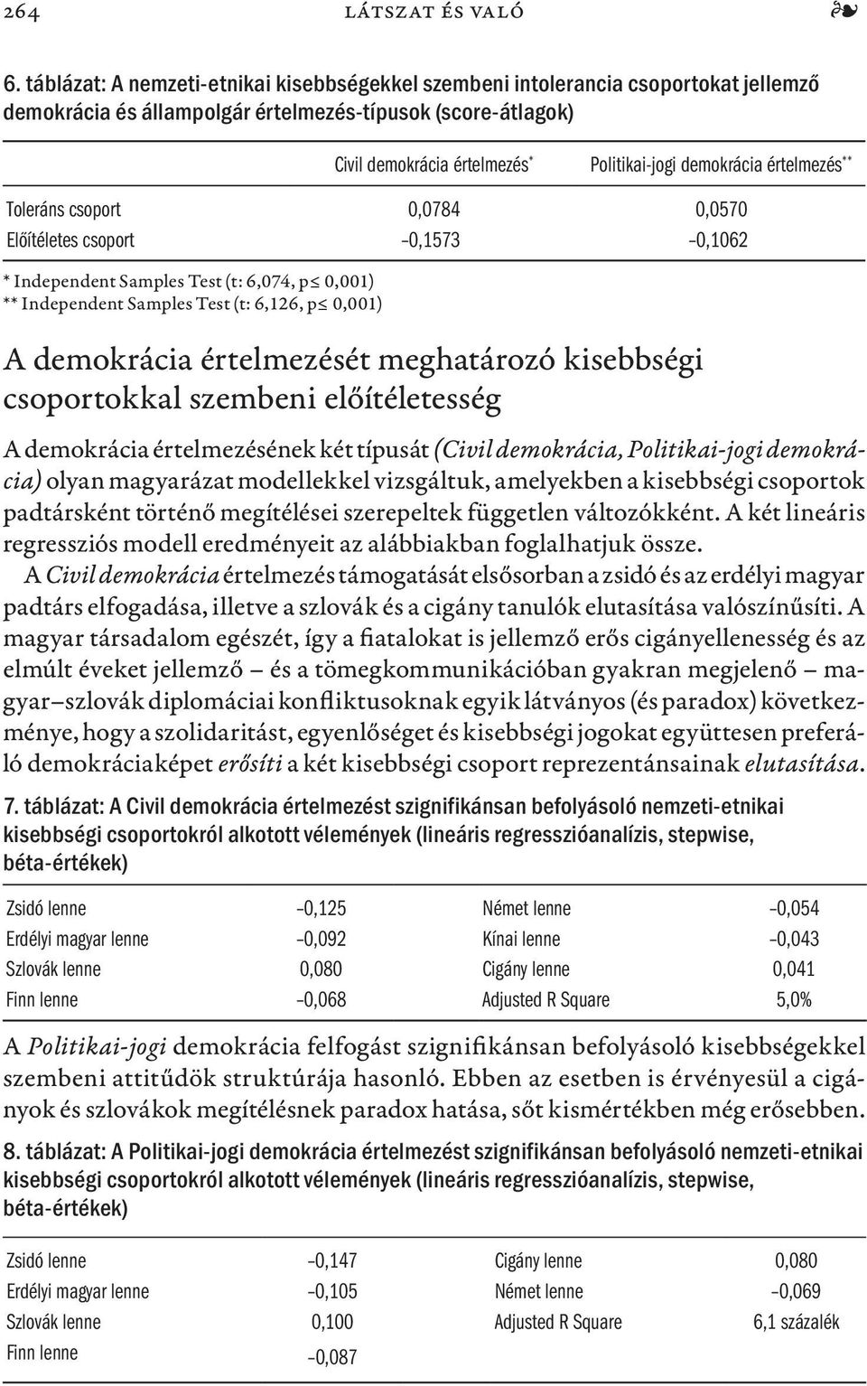 demokrácia értelmezés ** Toleráns csoport 0,0784 0,0570 Előítéletes csoport 0,1573 0,1062 * Independent Samples Test (t: 6,074, p 0,001) ** Independent Samples Test (t: 6,126, p 0,001) A demokrácia