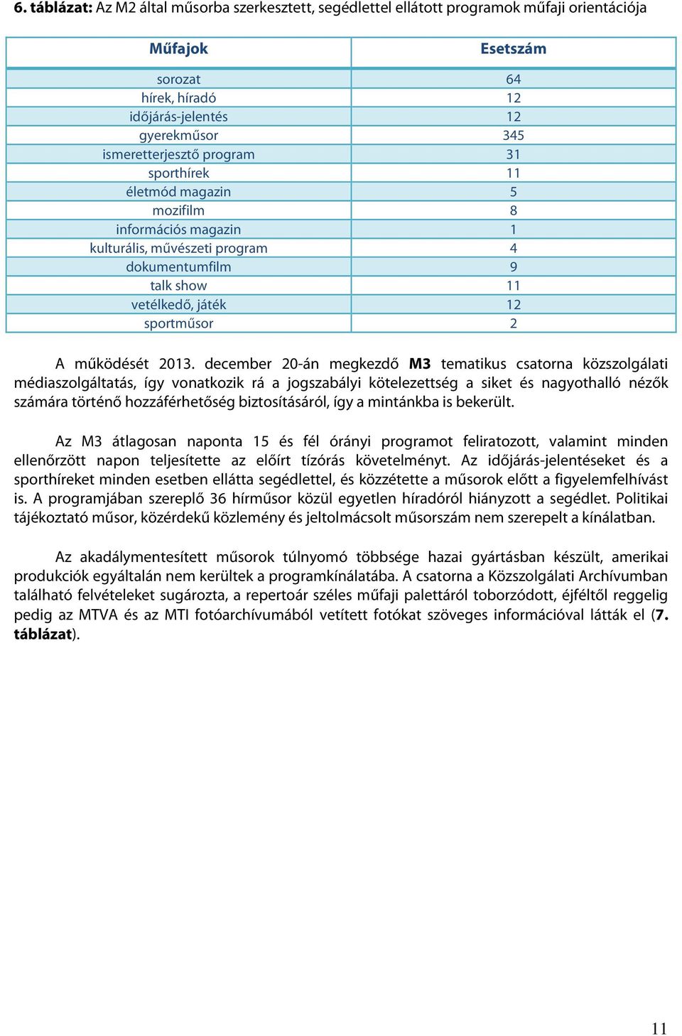 december 20-án megkezdő M3 tematikus csatorna közszolgálati médiaszolgáltatás, így vonatkozik rá a jogszabályi kötelezettség a siket és nagyothalló nézők számára történő hozzáférhetőség