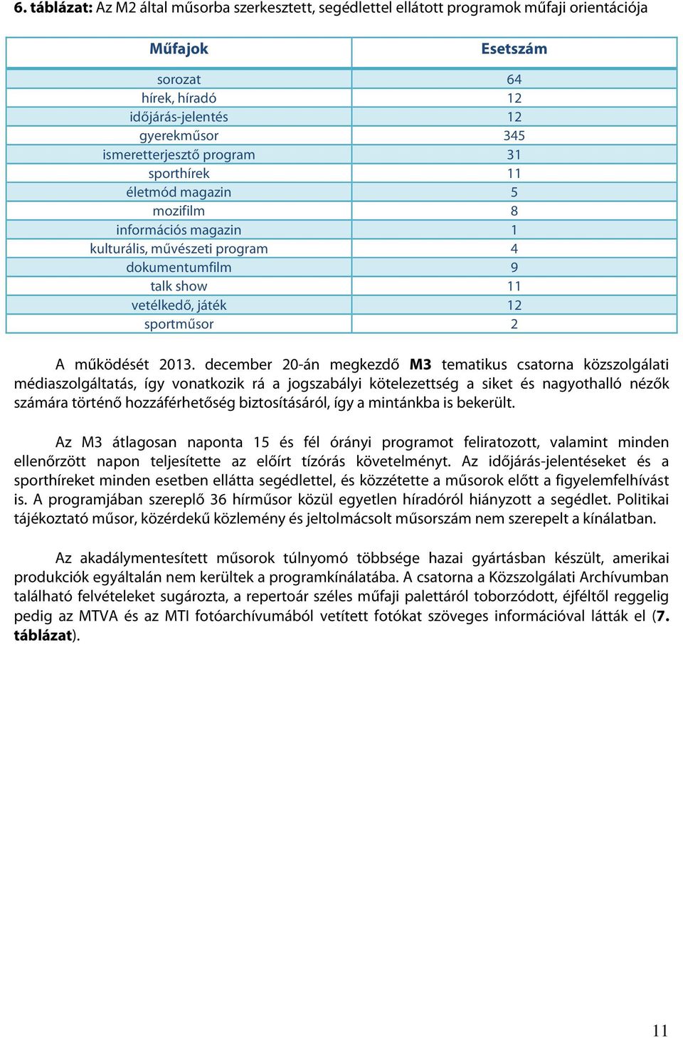 december 20-án megkezdő M3 tematikus csatorna közszolgálati médiaszolgáltatás, így vonatkozik rá a jogszabályi kötelezettség a siket és nagyothalló nézők számára történő hozzáférhetőség