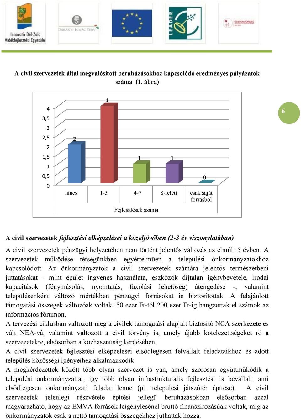 szervezetek pénzügyi helyzetében nem történt jelentős változás az elmúlt 5 évben. A szervezetek működése térségünkben egyértelműen a települési önkormányzatokhoz kapcsolódott.