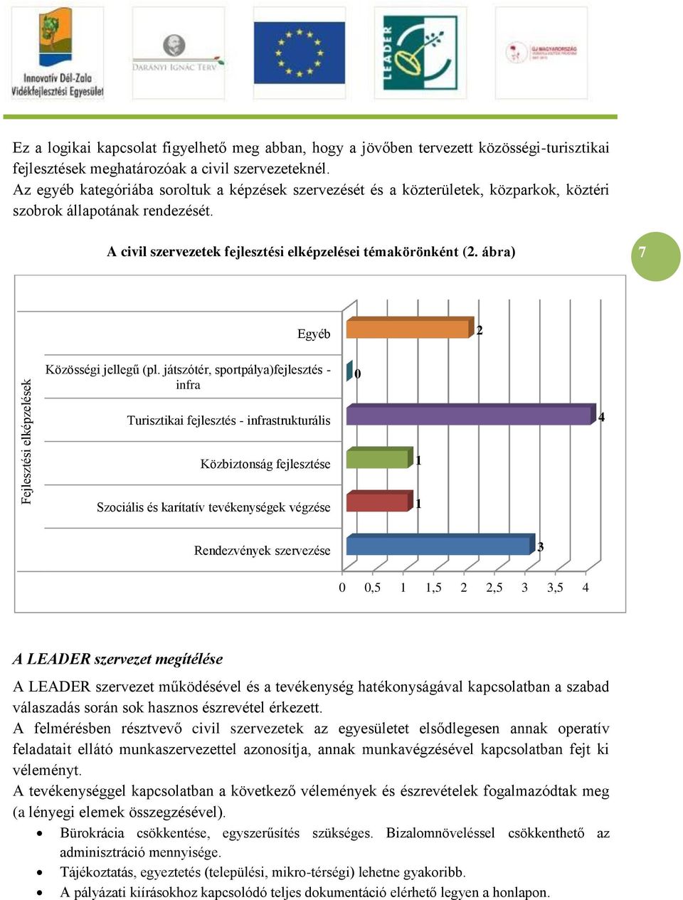 ábra) 7 Egyéb 2 Közösségi jellegű (pl.