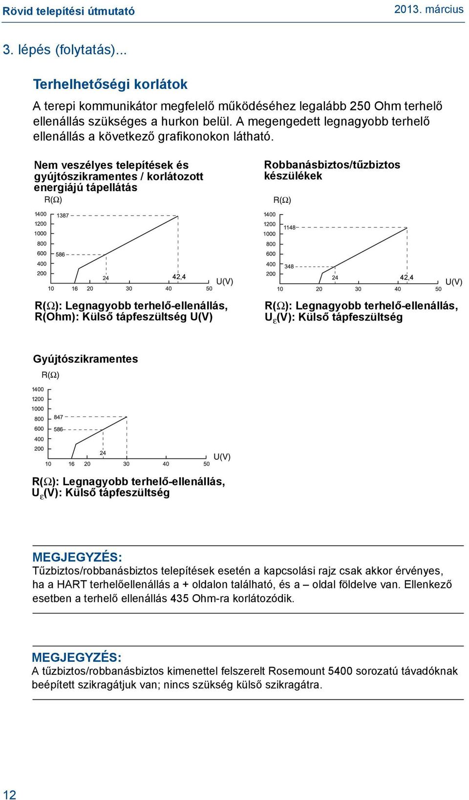 Nem veszélyes telepítések és gyújtószikramentes / korlátozott energiájú tápellátás Robbanásbiztos/tűzbiztos készülékek 42,4 42,4 R(Ω): Legnagyobb terhelő-ellenállás, R(Ohm): Külső tápfeszültség U(V)