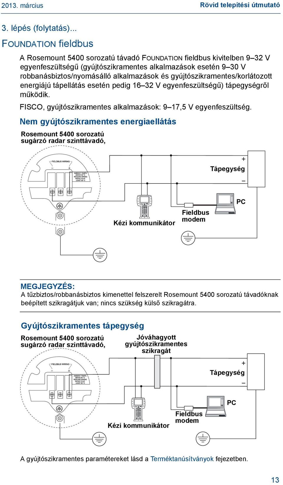 gyújtószikramentes/korlátozott energiájú tápellátás esetén pedig 16 32 V egyenfeszültségű) tápegységről működik. FISCO, gyújtószikramentes alkalmazások: 9 17,5 V egyenfeszültség.