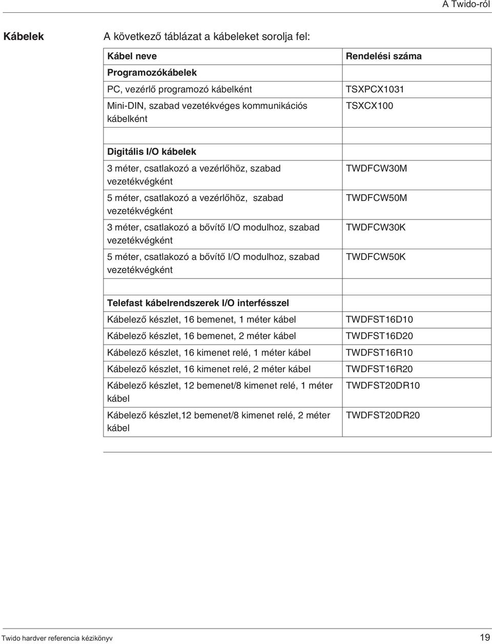 szabad vezetékvégként 5 méter, csatlakozó a bôvítô I/O modulhoz, szabad vezetékvégként TWDFCW30M TWDFCW50M TWDFCW30K TWDFCW50K Telefast kábelrendszerek I/O interfésszel Kábelezô készlet, 16 bemenet,