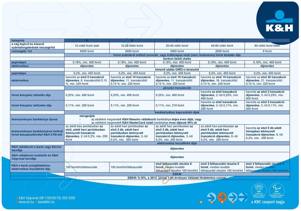400 forint 0,18%, min. 400 forint 0,18%, min. 400 forint 0,18%, min. 400 forint 0,18%, min. 400 forint elektronikus díjmentes díjmentes díjmentes díjmentes díjmentes kimenő utalás GIRO-n keresztül papíralapú 0,2%, min.