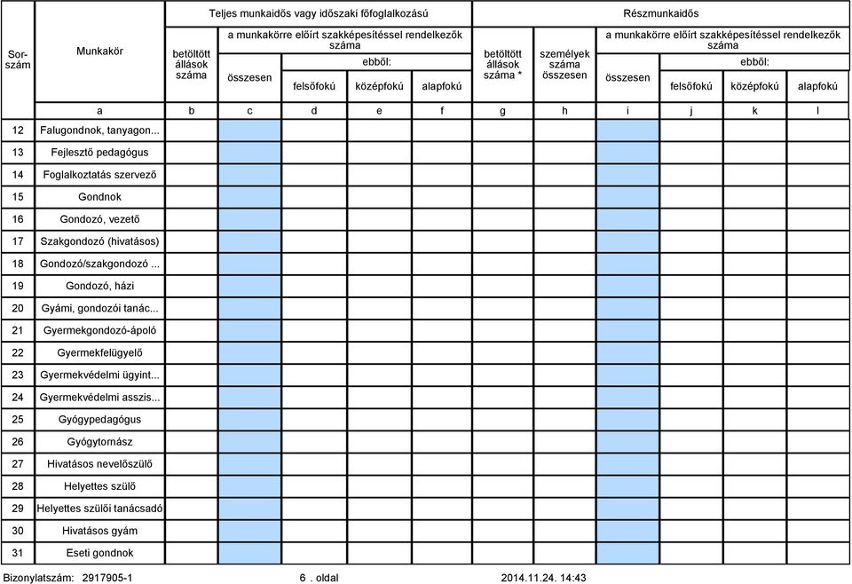 .. 19 Gondozó, házi 20 Gyámi, gondozói tanác... 21 Gyermekgondozó-ápoló 22 Gyermekfelügyelő 23 Gyermekvédelmi ügyint.