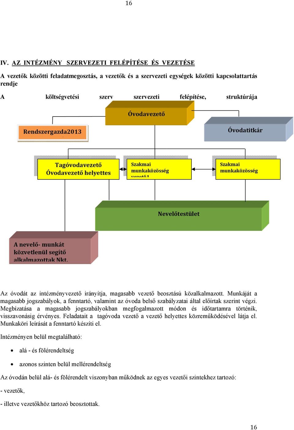 struktúrája Óvodavezető Rendszergazda2013 09.01.-től Óvodatitkár Tagóvodavezető Óvodavezető helyettes Szakmai munkaközösség vezető1.