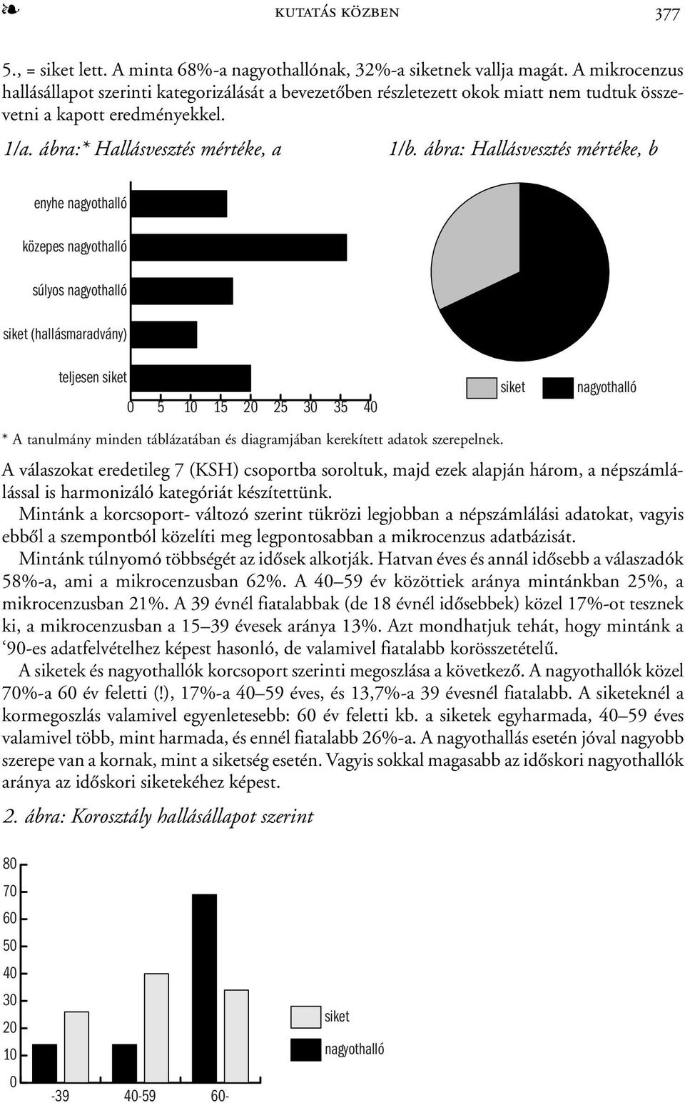 ábra: Hallásvesztés mértéke, b enyhe nagyothalló közepes nagyothalló súlyos nagyothalló siket (hallásmaradvány) teljesen siket 0 5 10 15 20 25 30 35 40 siket nagyothalló * A tanulmány minden