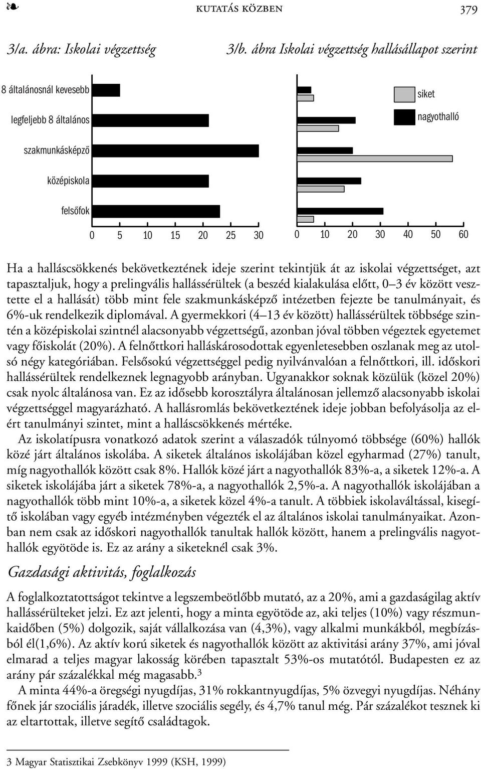 halláscsökkenés bekövetkeztének ideje szerint tekintjük át az iskolai végzettséget, azt tapasztaljuk, hogy a prelingvális hallássérültek (a beszéd kialakulása elõtt, 0 3 év között vesztette el a