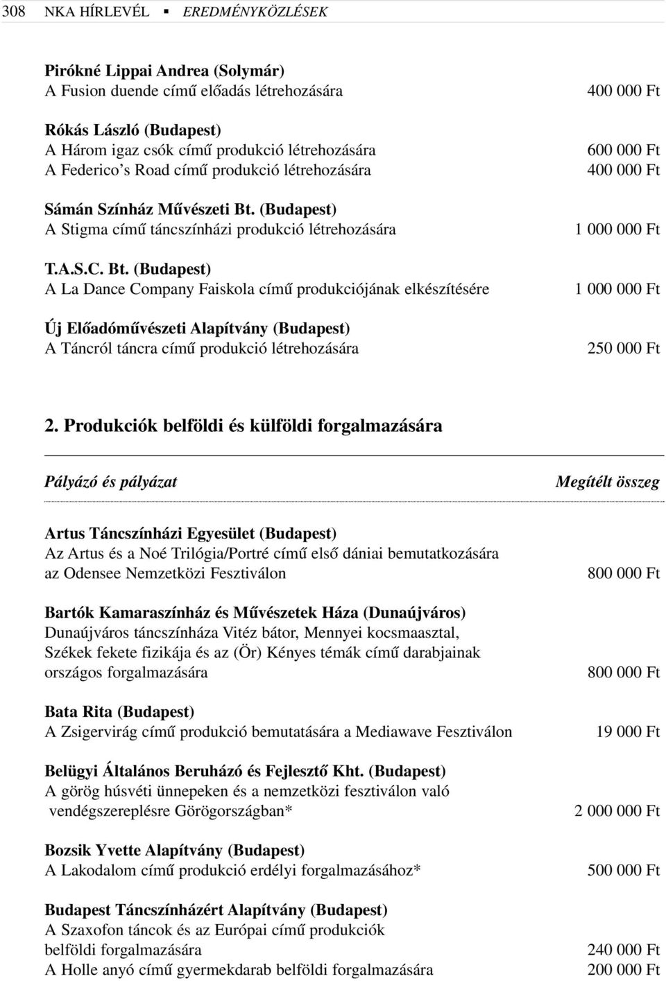 (Budapest) A Stigma címû táncszínházi produkció létrehozására T.A.S.C. Bt.