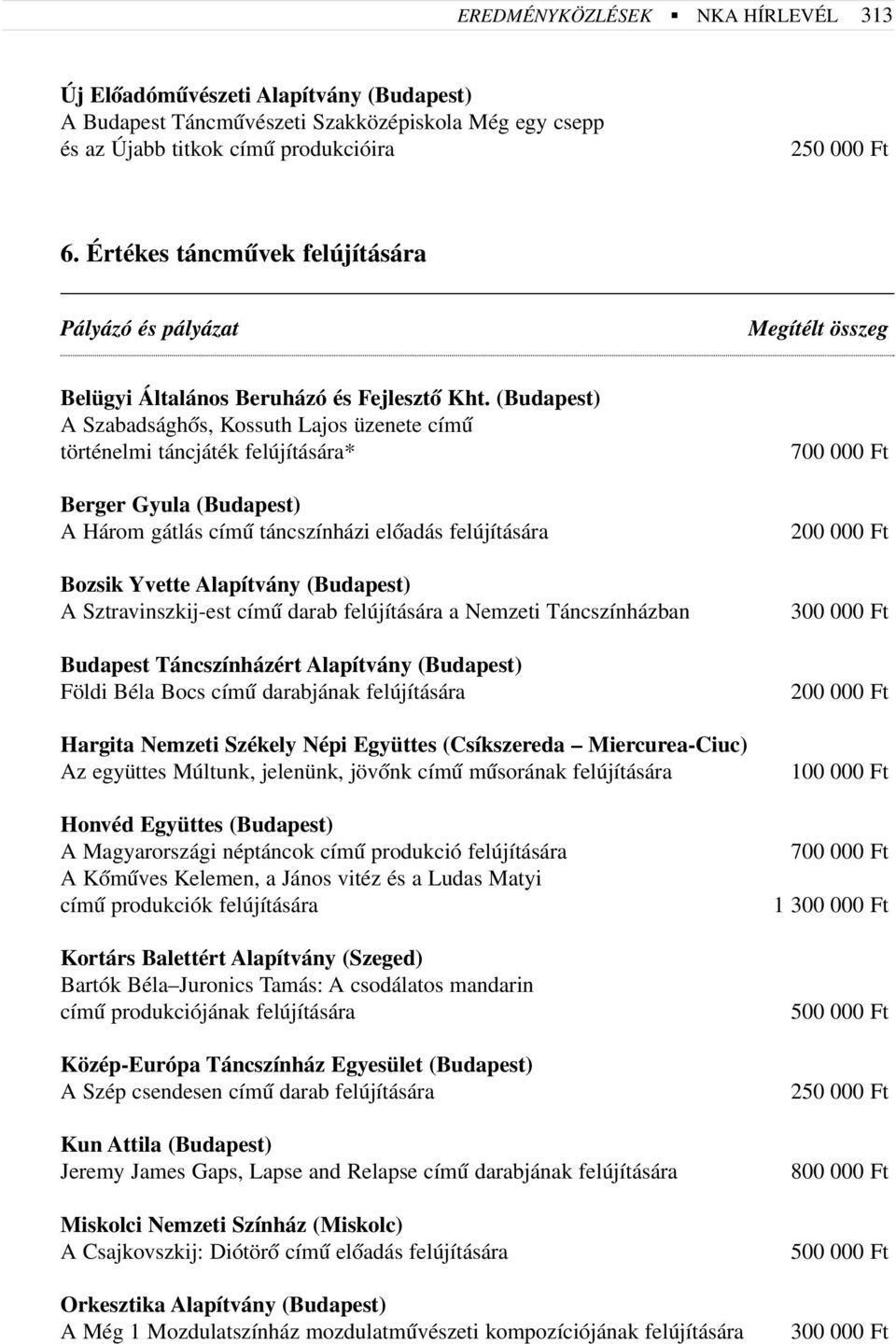(Budapest) A Szabadsághõs, Kossuth Lajos üzenete címû történelmi táncjáték felújítására* Berger Gyula (Budapest) A Három gátlás címû táncszínházi elõadás felújítására Bozsik Yvette Alapítvány