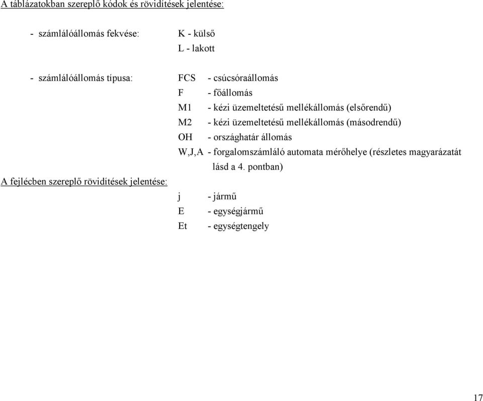 kézi üzemeltetésű mellékállomás (másodrendű) OH - országhatár állomás W,J,A - számláló automata mérőhelye