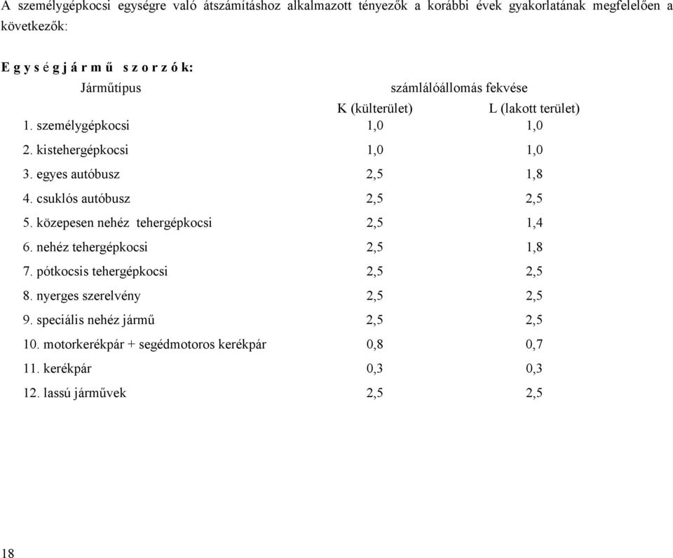 egyes autóbusz 2,5 1,8 4. csuklós autóbusz 2,5 2,5 5. közepesen tehergépkocsi 2,5 1,4 6. tehergépkocsi 2,5 1,8 7.