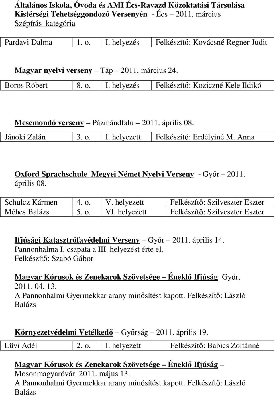 Anna Oxford Sprachschule Megyei Német Nyelvi Verseny - Gyır 2011. április 08. Schulcz Kármen 4. o. V. helyezett Felkészítı: Szilveszter Eszter Méhes Balázs 5. o. VI.