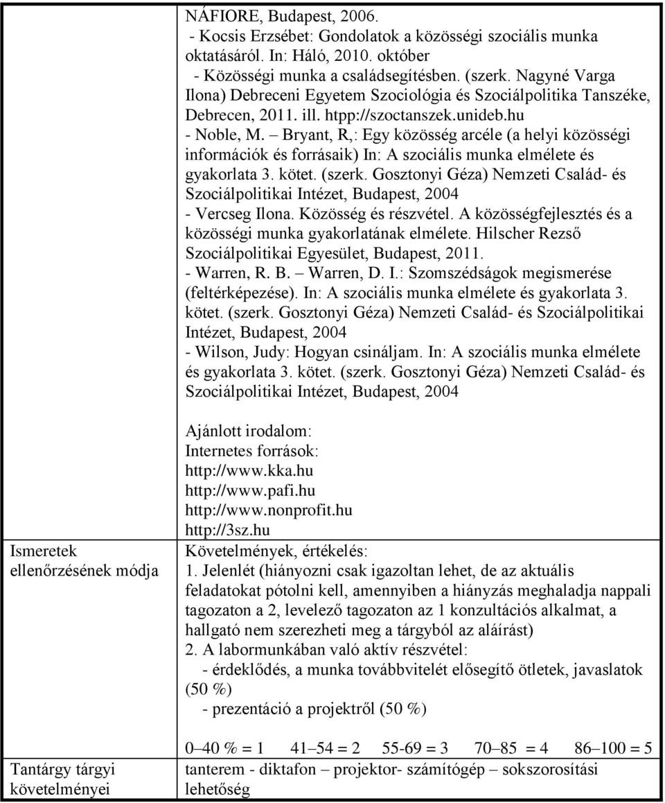 Bryant, R,: Egy közösség arcéle (a helyi közösségi információk és forrásaik) In: A szociális munka elmélete és gyakorlata 3. kötet. (szerk.