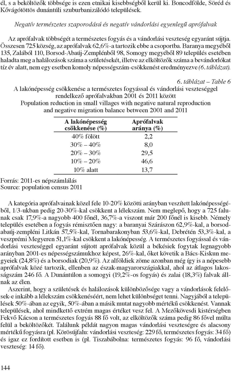 Összesen 725 község, az aprófalvak 62,6%-a tartozik ebbe a csoportba.