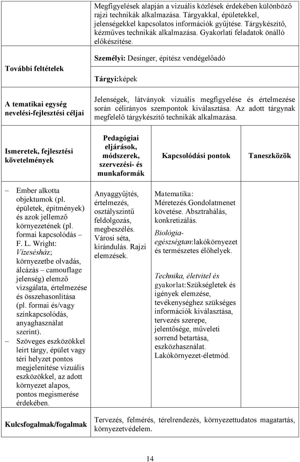 Személyi: Desinger, építész vendégelőadó Tárgyi:képek Jelenségek, látványok vizuális megfigyelése és értelmezése során célirányos szempontok kiválasztása.