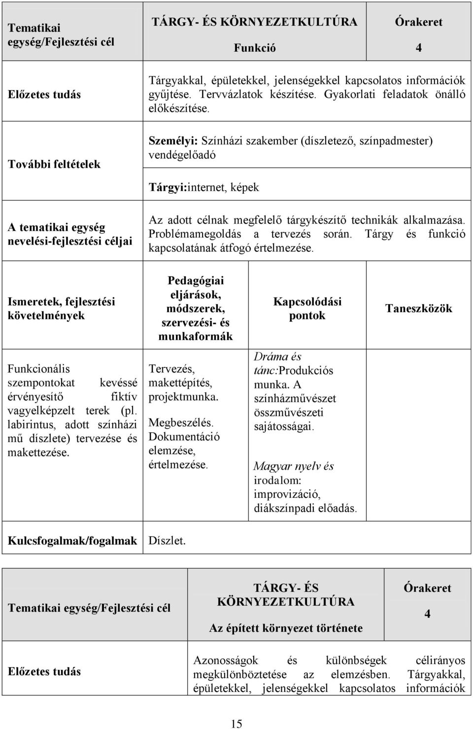 Tárgy és funkció kapcsolatának átfogó értelmezése. Kapcsolódási pontok Funkcionális szempontokat kevéssé érvényesítő fiktív vagyelképzelt terek (pl.