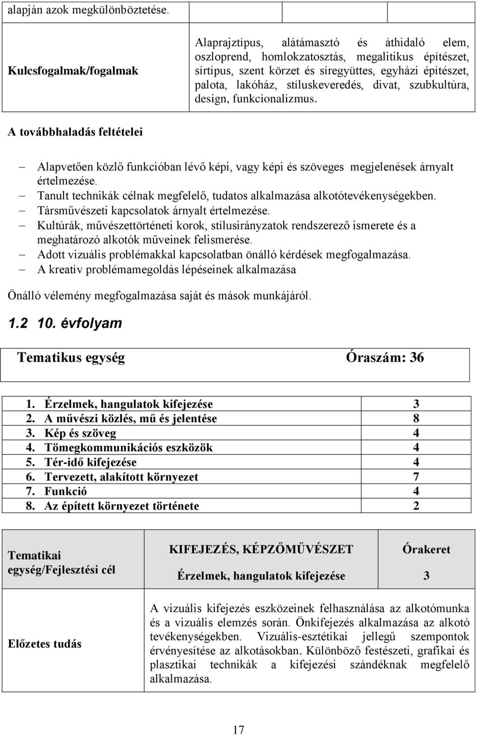 stíluskeveredés, divat, szubkultúra, design, funkcionalizmus. A továbbhaladás feltételei Alapvetően közlő funkcióban lévő képi, vagy képi és szöveges megjelenések árnyalt értelmezése.