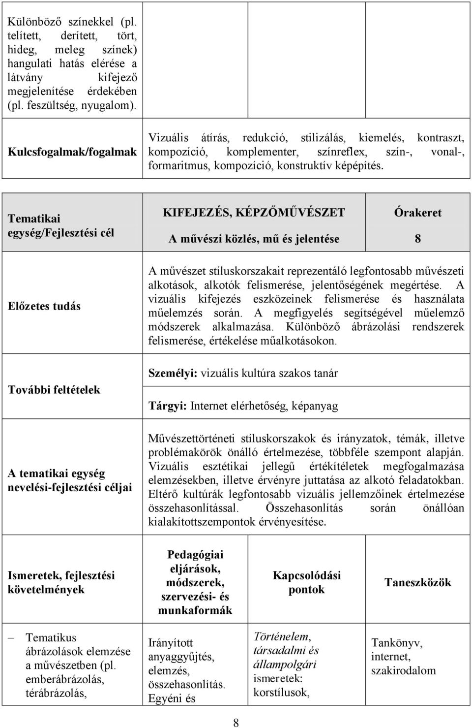 Tematikai KIFEJEZÉS, KÉPZŐMŰVÉSZET A művészi közlés, mű és jelentése 8 A művészet stíluskorszakait reprezentáló legfontosabb művészeti alkotások, alkotók felismerése, jelentőségének megértése.