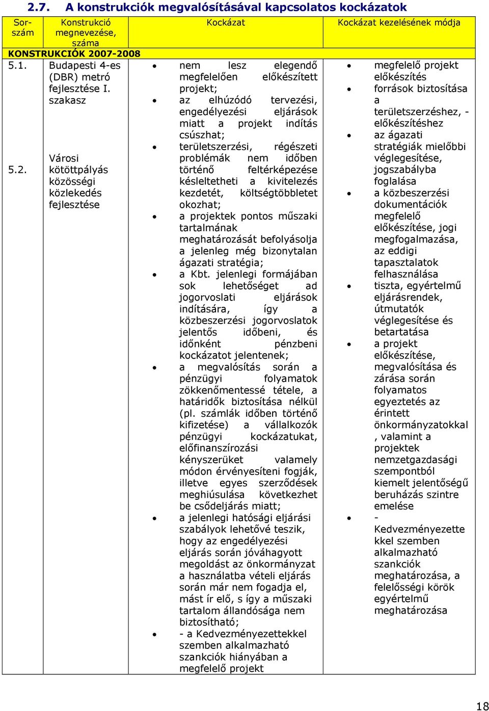 07-2008 5.1. Budapesti 4-es (DBR) metró I. szakasz 5.2. Városi kötöttpályás Kockázat nem lesz elegendő megfelelően előkészített projekt; az elhúzódó tervezési, engedélyezési eljárások miatt a projekt