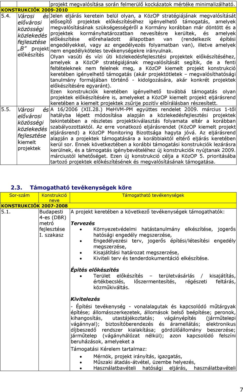 döntött és a kormányhatározatban nevesítésre kerültek, és amelyek e előrehaladott állapotban van (rendelkezik építési engedélyekkel, vagy az engedélyezés folyamatban van), illetve amelyek B projekt