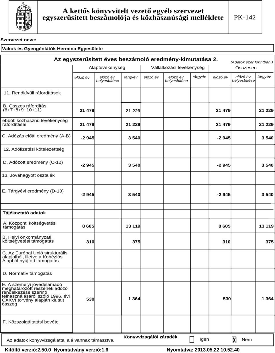 Összes ráfordítás (6+7+8+9+10+11) ebből: közhasznú tevékenység ráfordításai C. Adózás előtti eredmény (A-B) 21 479 21 479 21 229 21 229 21 479 21 229 21 479 21 229-2 945 3 540-2 945 3 540 12.