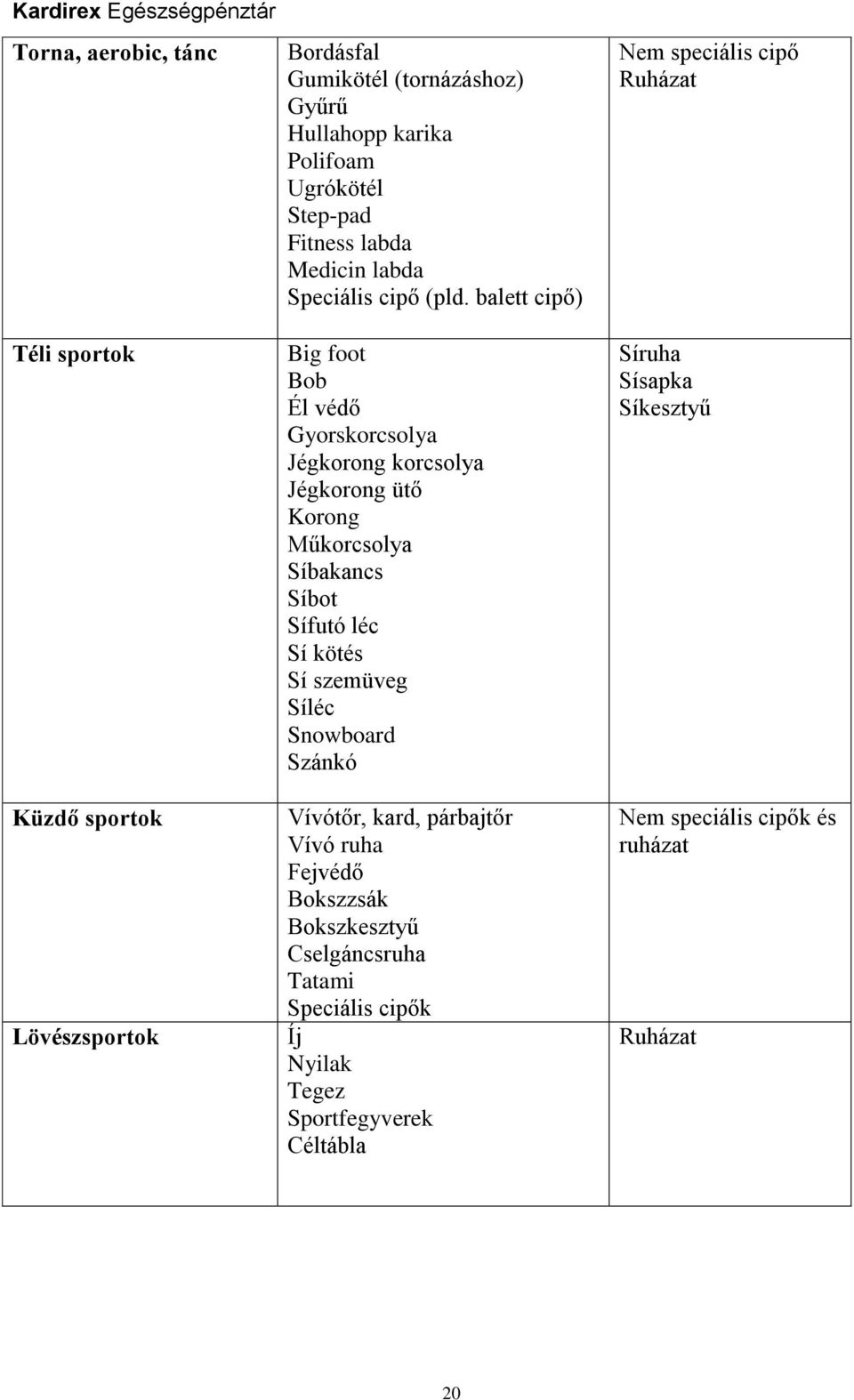 Jégkorong ütő Korong Műkorcsolya Síbakancs Síbot Sífutó léc Sí kötés Sí szemüveg Síléc Snowboard Szánkó Vívótőr, kard, párbajtőr Vívó ruha Fejvédő