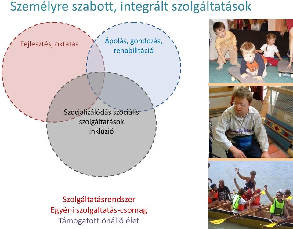 Szcializálódás szciális szlgáltatásk inklúzió